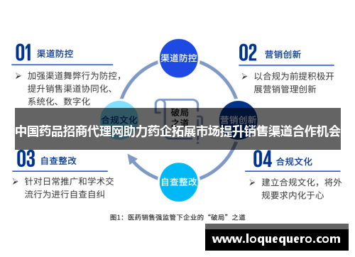 中国药品招商代理网助力药企拓展市场提升销售渠道合作机会