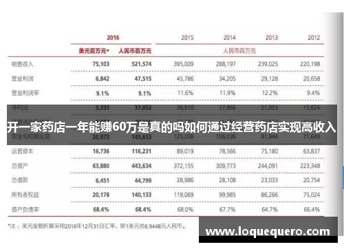 开一家药店一年能赚60万是真的吗如何通过经营药店实现高收入